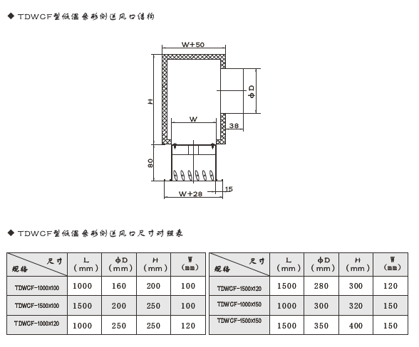 TDWCF型低温条形侧送风口