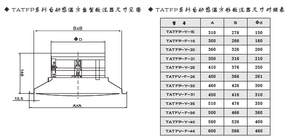 TATFP系列自动感温方盘型散流器