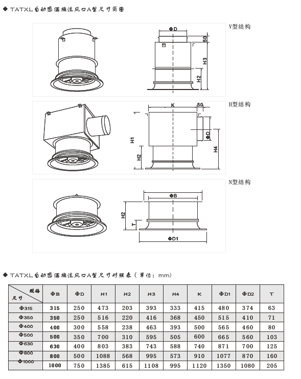 TATXL自动感温旋流风口A型