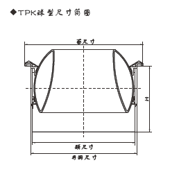 TPK球型喷口（可自动感温）