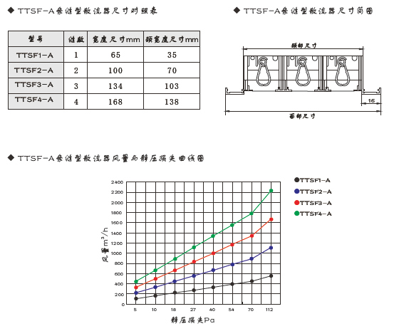 TTSF-A条缝型散流器