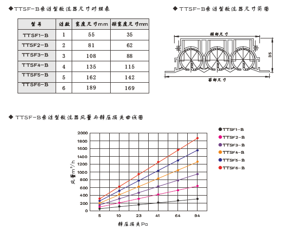 TTSF-B条缝型散流器