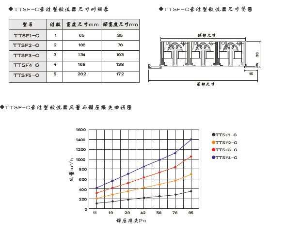 TTSF-C条缝型散流器